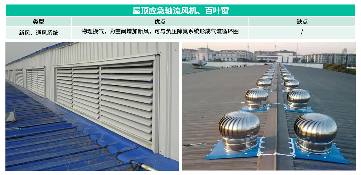9屋頂應(yīng)急軸流風(fēng)機(jī)、百葉窗
